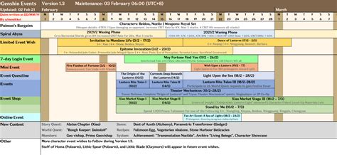 22++ Genshin impact event calendar info · rena