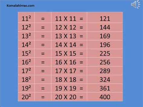 Square of 11 to 20 | Simple and Easy Method to learn square - YouTube