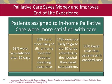 PPT - Palliative Care for Heart Failure PowerPoint Presentation, free ...