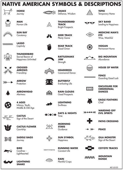 Native American Symbols and Descriptions : r/coolguides