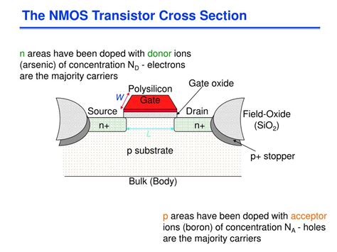 PPT - The MOS Transistor (Chapter-3) PowerPoint Presentation - ID:443063