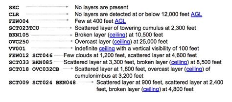 A Complete Guide to Understanding METARs: Part 1 | ThinkAviation