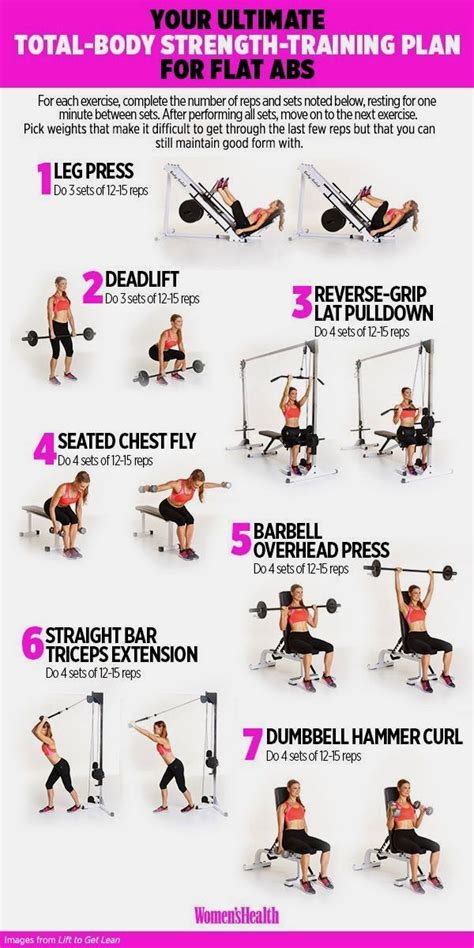 The Workout | Strength training guide, Gym plan, Strength training workouts