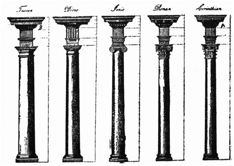 Proportion and Scale | Their application in Architecture - Bruce Donnally