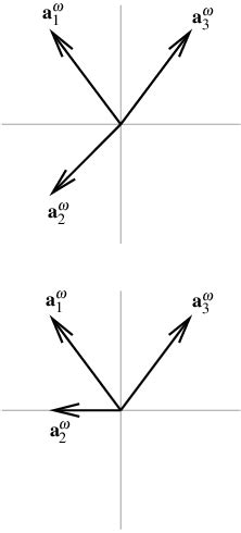 58: The one-dimensional vector configuration (−1, −1, 1) and two of its ...