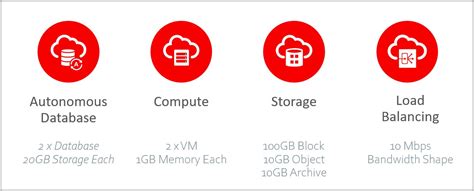 Oracle Cloud Storage Pricing | Dandk Organizer