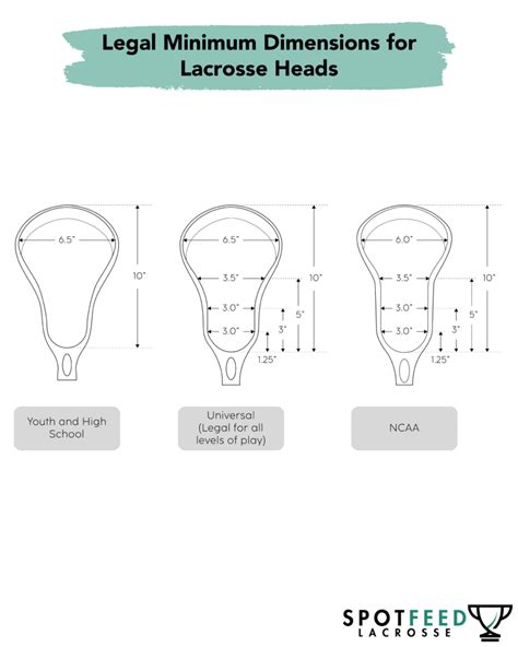 Simple Guide to Lacrosse Rules That Parents Should Know