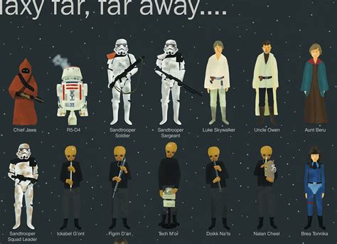 Star Wars Episode IV – VI Character Poster: A Long, Long List