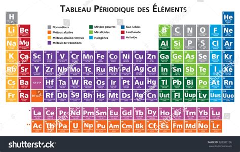 French Periodic Table Elements Illustration Vector Stock Vector (Royalty Free) 320383106