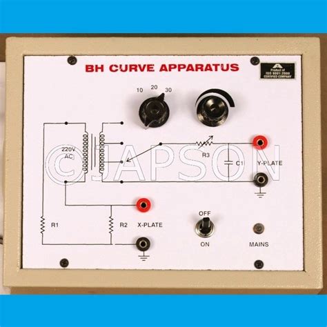 B-h Curve Experiment Circuit Diagram