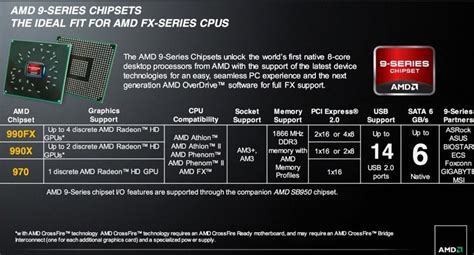 AMD Officially Launches the Piledriver Based FX Vishera Processors