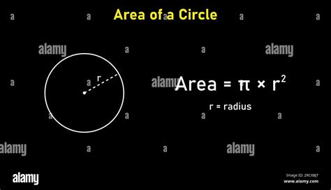 Area formula of circle shapes. Area formulas for circle 2d shapes ...