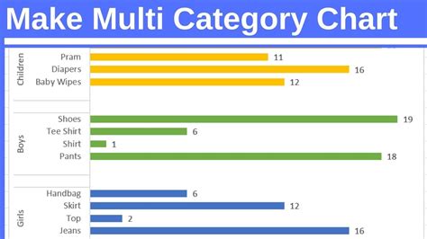 Make Multi Category Chart in Excel - YouTube