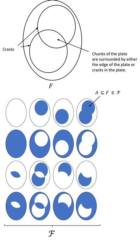 Demystifying measure-theoretic probability theory (part 1: probability ...