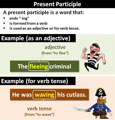 Present Participle: Explanation and Examples