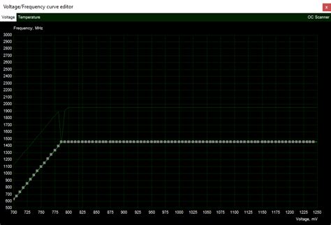 Extreme undervolting RTX 3070 Ti question. | [H]ard|Forum