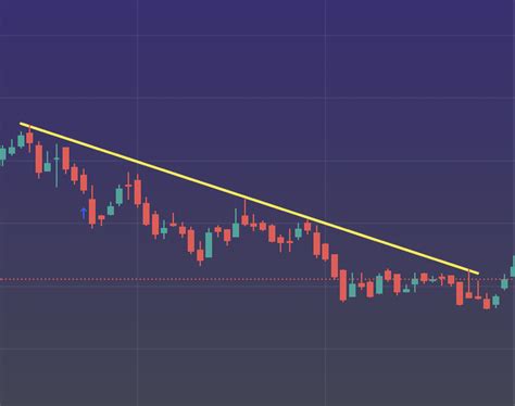 Forex Line Trading: Meaning, Uses, & Strategy | Dhan Blog