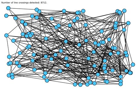 Planarity - Jason Davies | Graphing, Visualisation, City photo