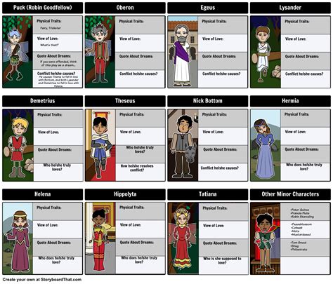Midsummer Night's Dream - Character Map storyboard by: rebeccaray | Midsummer night's dream ...
