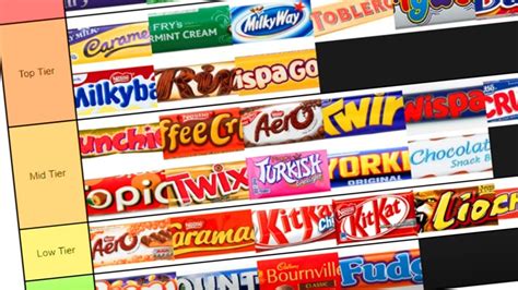 RANKING UK CHOCOLATE BARS - Tier List #1 - YouTube