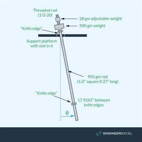 Types of Pendulums - EngineerExcel