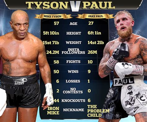 Jake Paul and Mike Tyson announce they will fight in Dallas live on ...