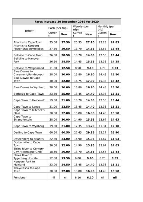 See how much more you'll be paying for your Golden Arrow bus ticket in 2020 | Bus tickets, Bus ...