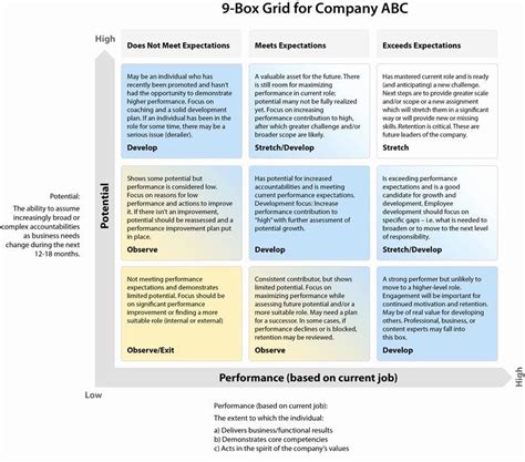 20 Succession Planning Template For Managers