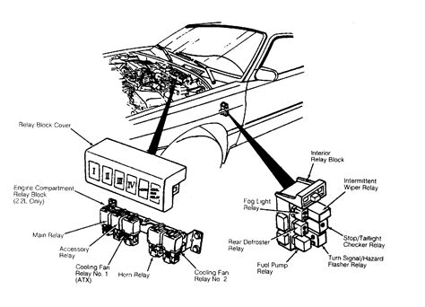 Fuel Pump Relay Location Needed: Where Is the Relay?