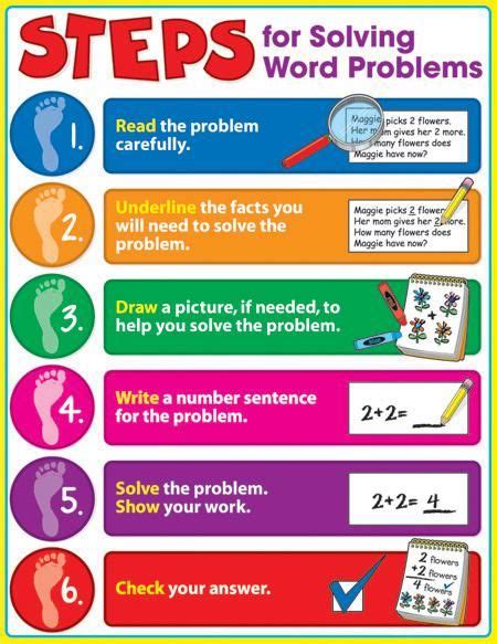 Steps for Solving Word Problems Chart | Solving word problems, Math problem solving strategies ...