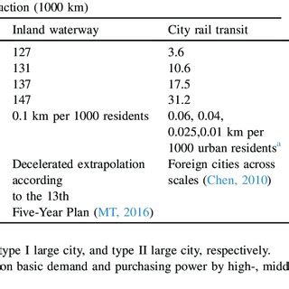 Infrastructure development with urbanization process. | Download Scientific Diagram