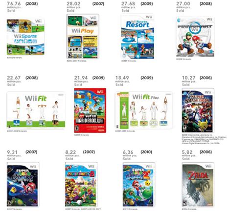 Nintendo Wii: Here’s A List Of Nintendo’s Best Selling Wii Games Of All ...