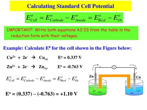 Standard Electrode Potential Table : JEE Main Electrochemistry Part-4 ...