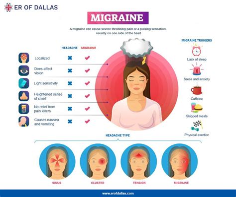 A Complete Guide for Migraine—Causes and Treatment