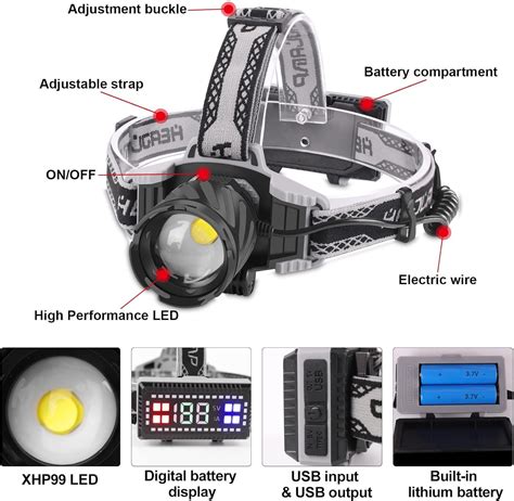 Aikertec LED Headlamp Rechargeable 100000 Lumens with XHP99, Super Bright Headlamps, 4 Modes ...