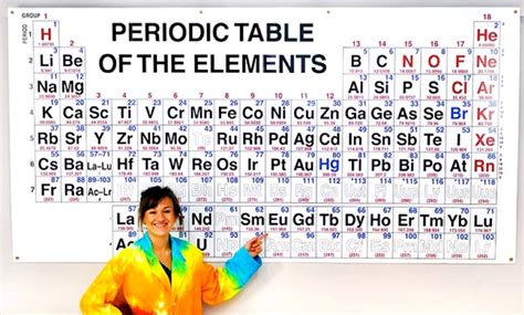 Periodic Table of Elements, 4' x 8' GIANT WALL POSTER