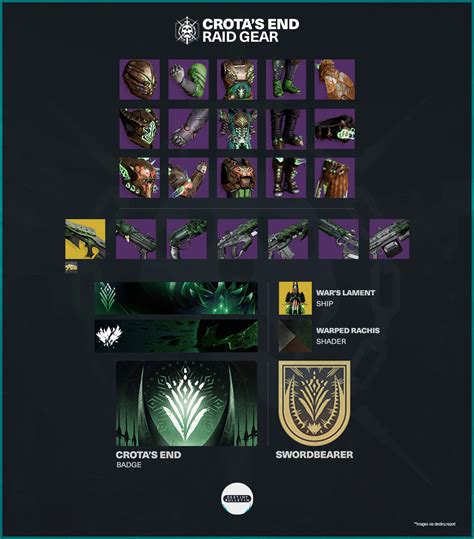 Destiny 2 Crota's End Raid: All Encounter Maps, Weapons, Armor and ...