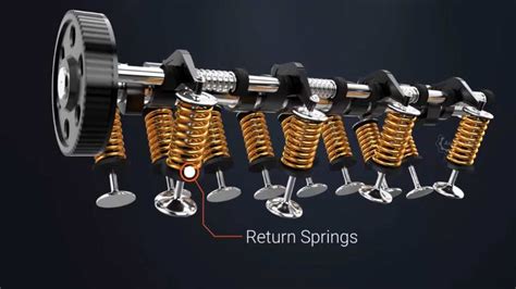 Difference Between SOHC And DOHC Engines Working Principles 3D Animation