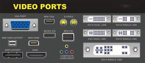 Displayport Port