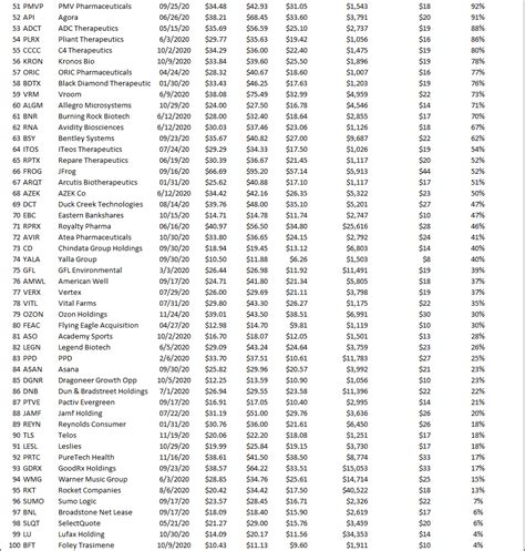 New IPO stocks performance in 2020 - New Academy of Finance