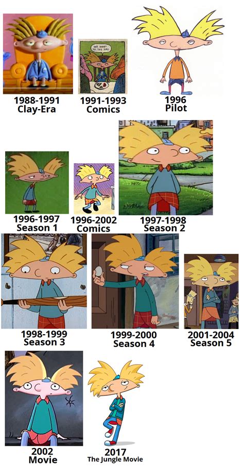 Arnold Shortman | Hey Arnold Wiki | FANDOM powered by Wikia