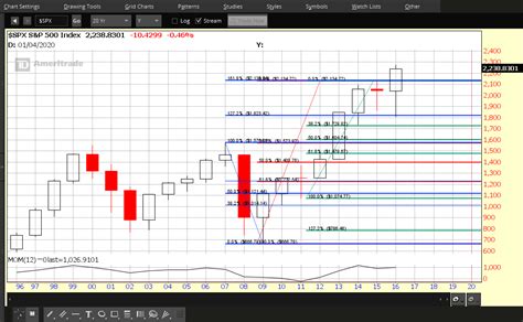 S and p 500 heat map - frudgereport363.web.fc2.com