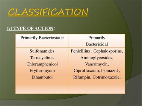 sulfa antibiotics list - pictures, photos