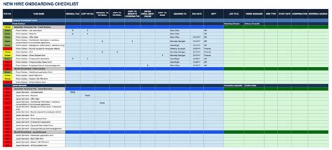 How To Track Employee Performance Spreadsheet Spreadsheet Downloa how ...