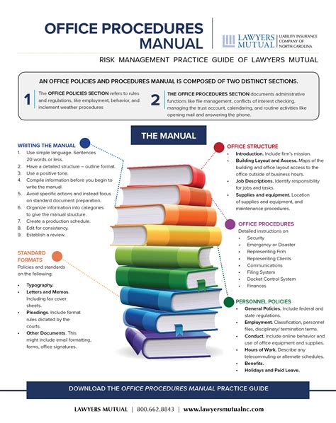 Office Procedures Manual - Infographic - Lawyers Mutual Insurance Company