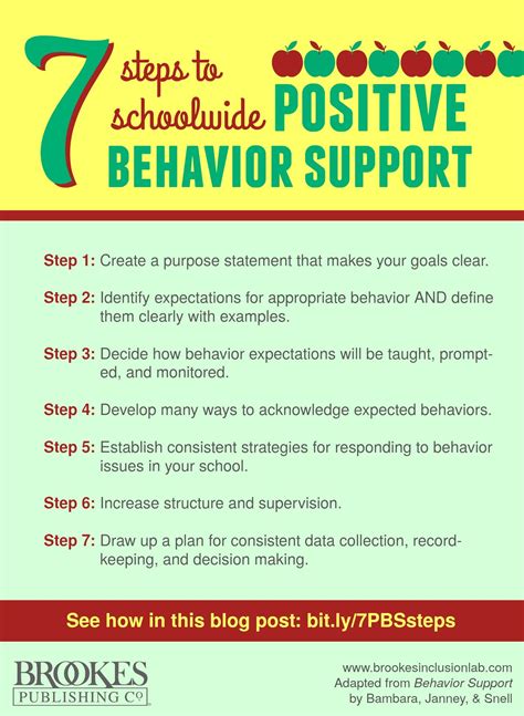 7 Steps to Successful Schoolwide Positive Behavior Support - Brookes Blog | Positive behavior ...