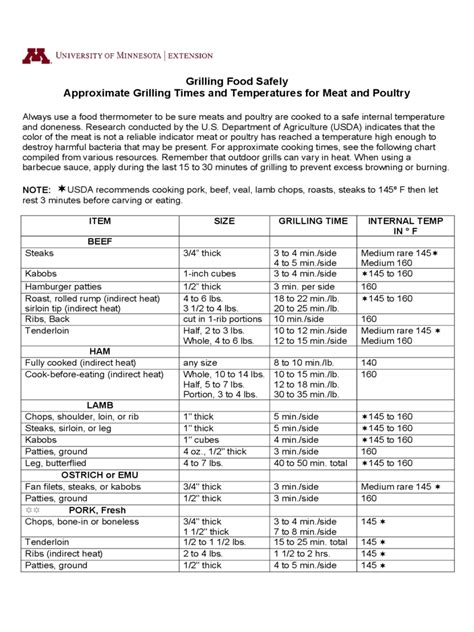 Lamb Cooking Chart Template - 1 Free Templates in PDF, Word, Excel Download