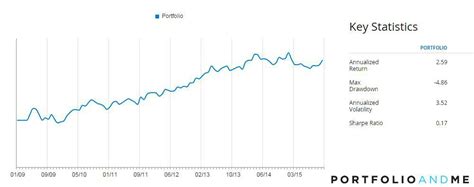 Sales Growth Generates Alpha | Seeking Alpha