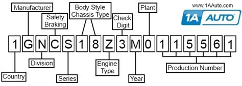 KUNI Chevrolet Cadillac: Breaking Down Your VIN Number