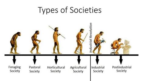 types of societies.pptx